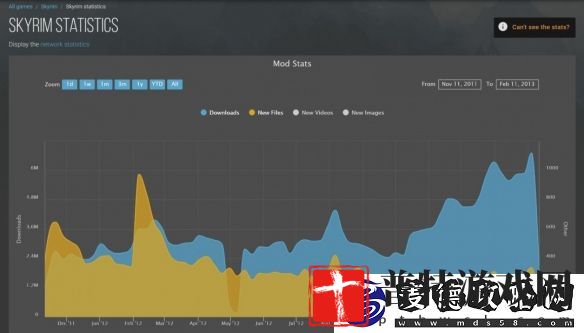 星空Mod下载量暴跌！被辐射上古卷轴完虐