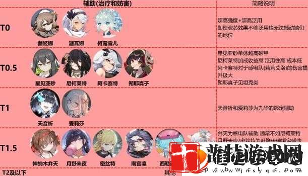 【灵魂潮汐SSR人偶强度解析】节奏榜top10人偶推荐