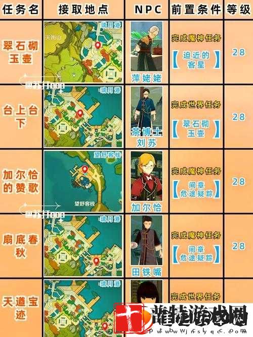 原神故事构思法大揭秘！任务触发条件全解析