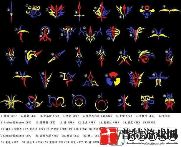 FGO玩家必看