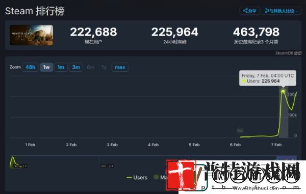 2月8日游戏早报