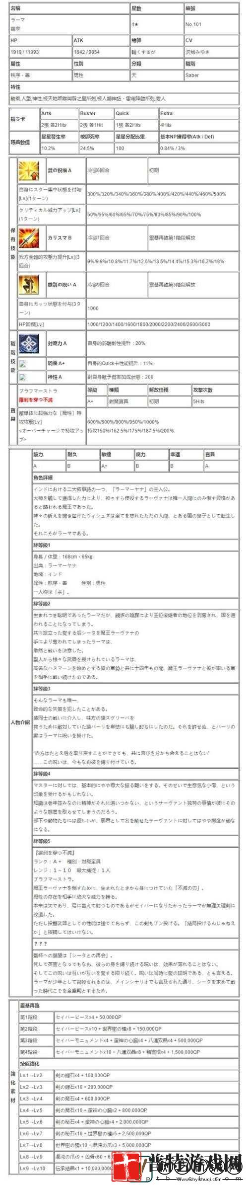 FGO罗摩强度如何