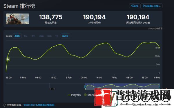 2月8日游戏早报