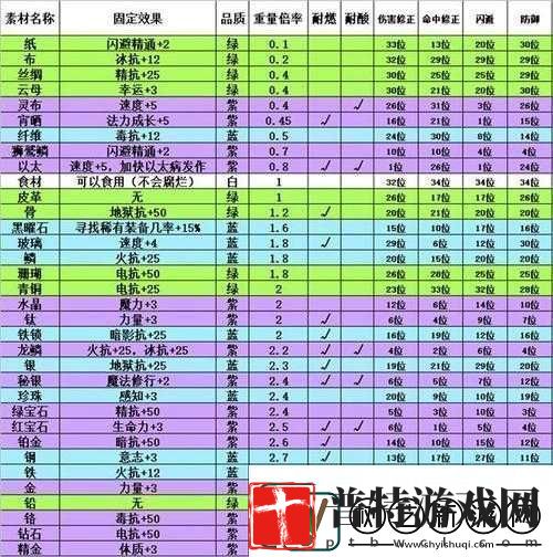 囧西游深度攻略
