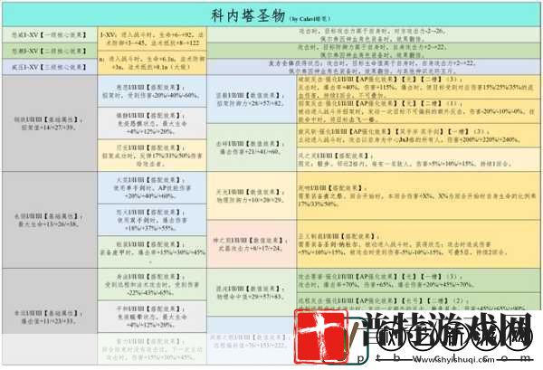 诸神皇冠三转职业揭秘