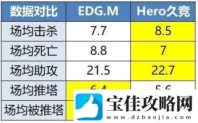 EDGM有望锁定S组RW侠能否开启北伐之路