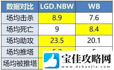 EDGM有望锁定S组RW侠能否开启北伐之路