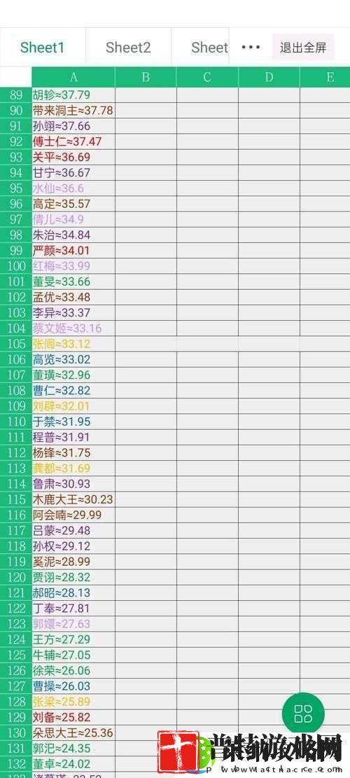 富甲天下4中满级武将单挑谁最无解
