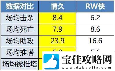 EDGM有望锁定S组RW侠能否开启北伐之路
