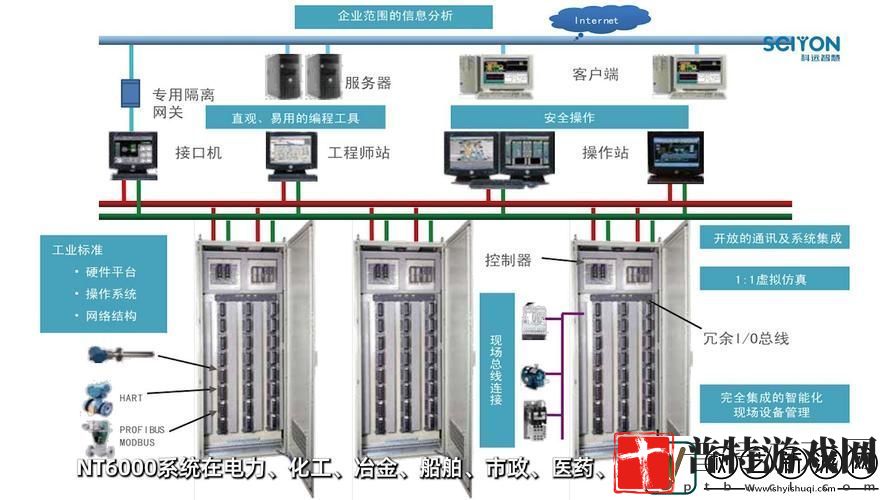 1V6高HP系统