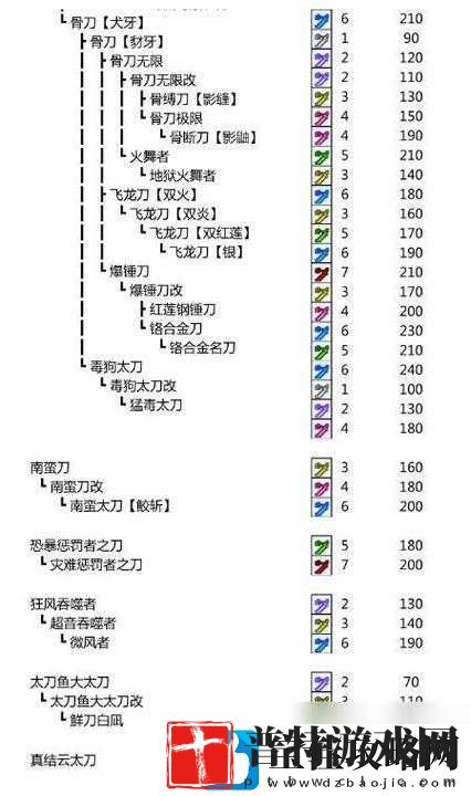 怪物猎人世界疾风角弓究竟有多强