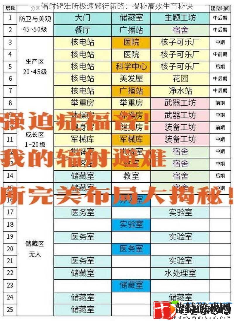 辐射避难所极速繁衍策略