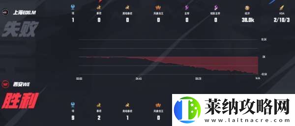 滔搏、DYG一胜难求