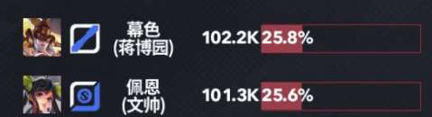 滔搏、DYG一胜难求