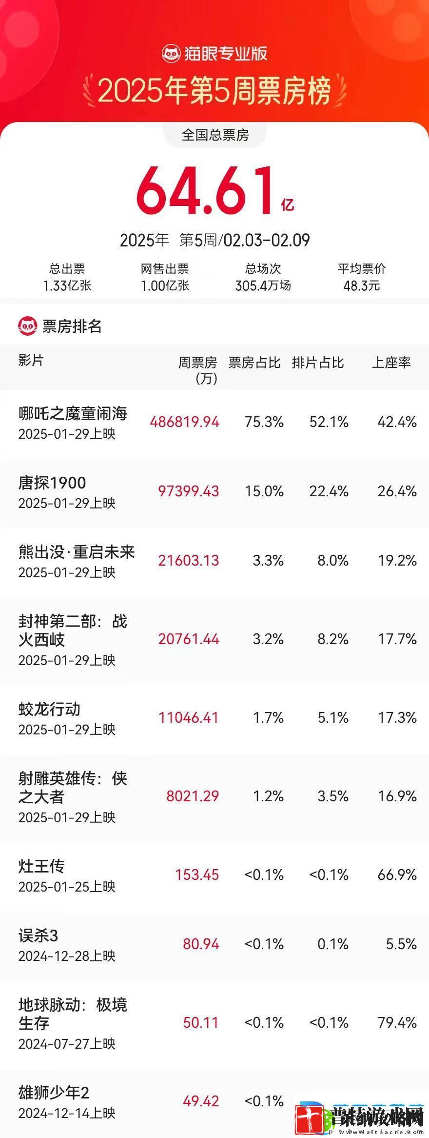 内地电影市场重磅
