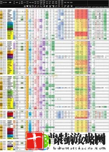 全面战争三国中投石机究竟如何