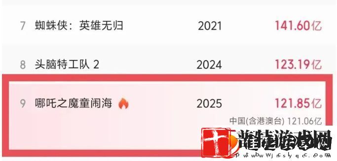哪吒3筹备在即