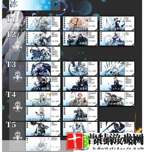 白夜极光角色排行榜一览