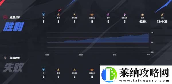 滔搏、DYG一胜难求