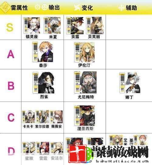 白夜极光角色排行榜一览