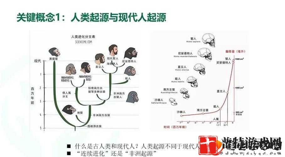 人类黎明居民生存现状如何