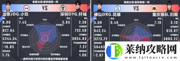 滔搏、DYG一胜难求